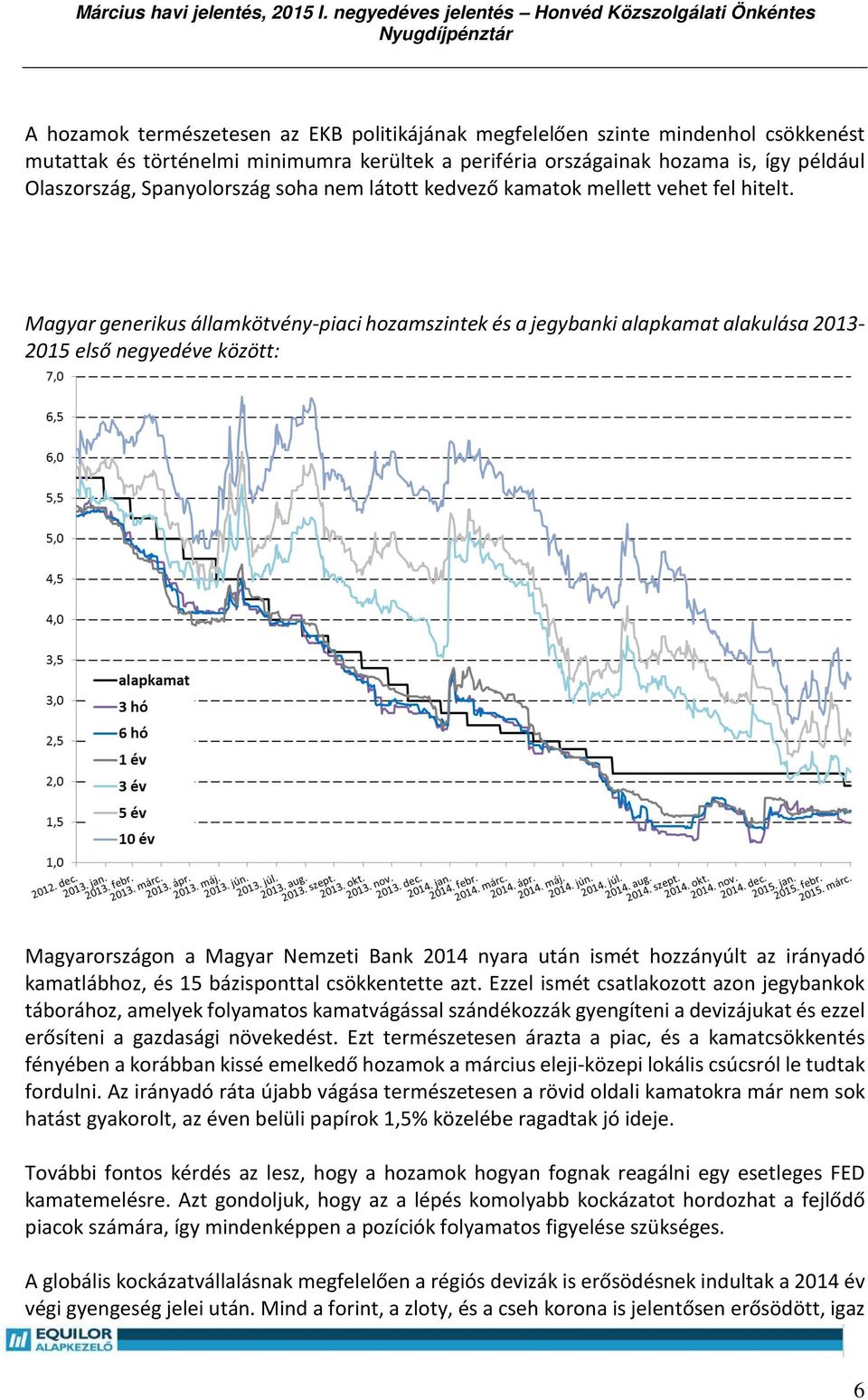 Magyar generikus államkötvény-piaci hozamszintek és a jegybanki alapkamat alakulása 2013-2015 első negyedéve között: Magyarországon a Magyar Nemzeti Bank 2014 nyara után ismét hozzányúlt az irányadó