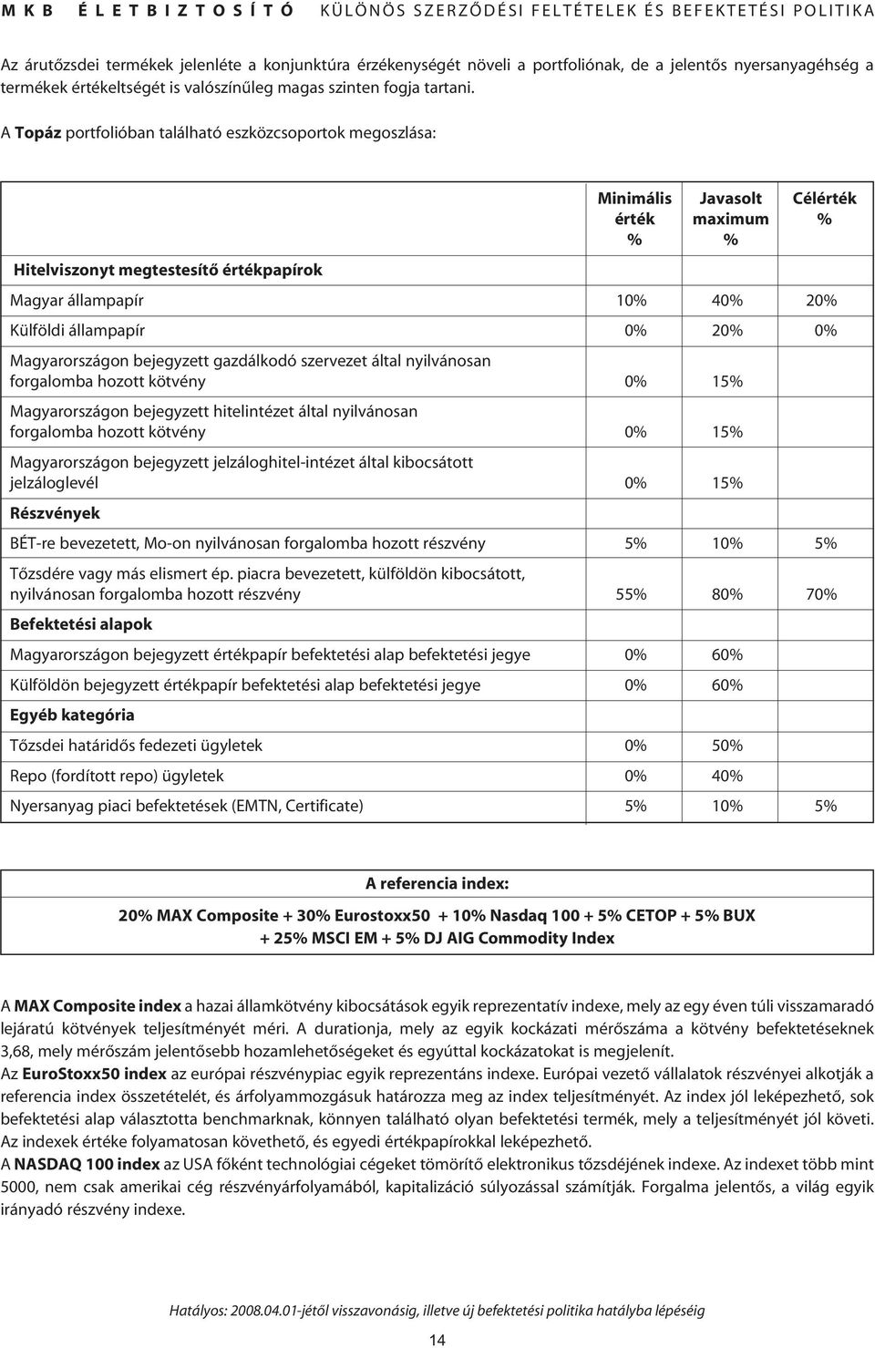 20% 0% Magyarországon bejegyzett gazdálkodó szervezet által nyilvánosan forgalomba hozott kötvény 0% 15% Magyarországon bejegyzett hitelintézet által nyilvánosan forgalomba hozott kötvény 0% 15%
