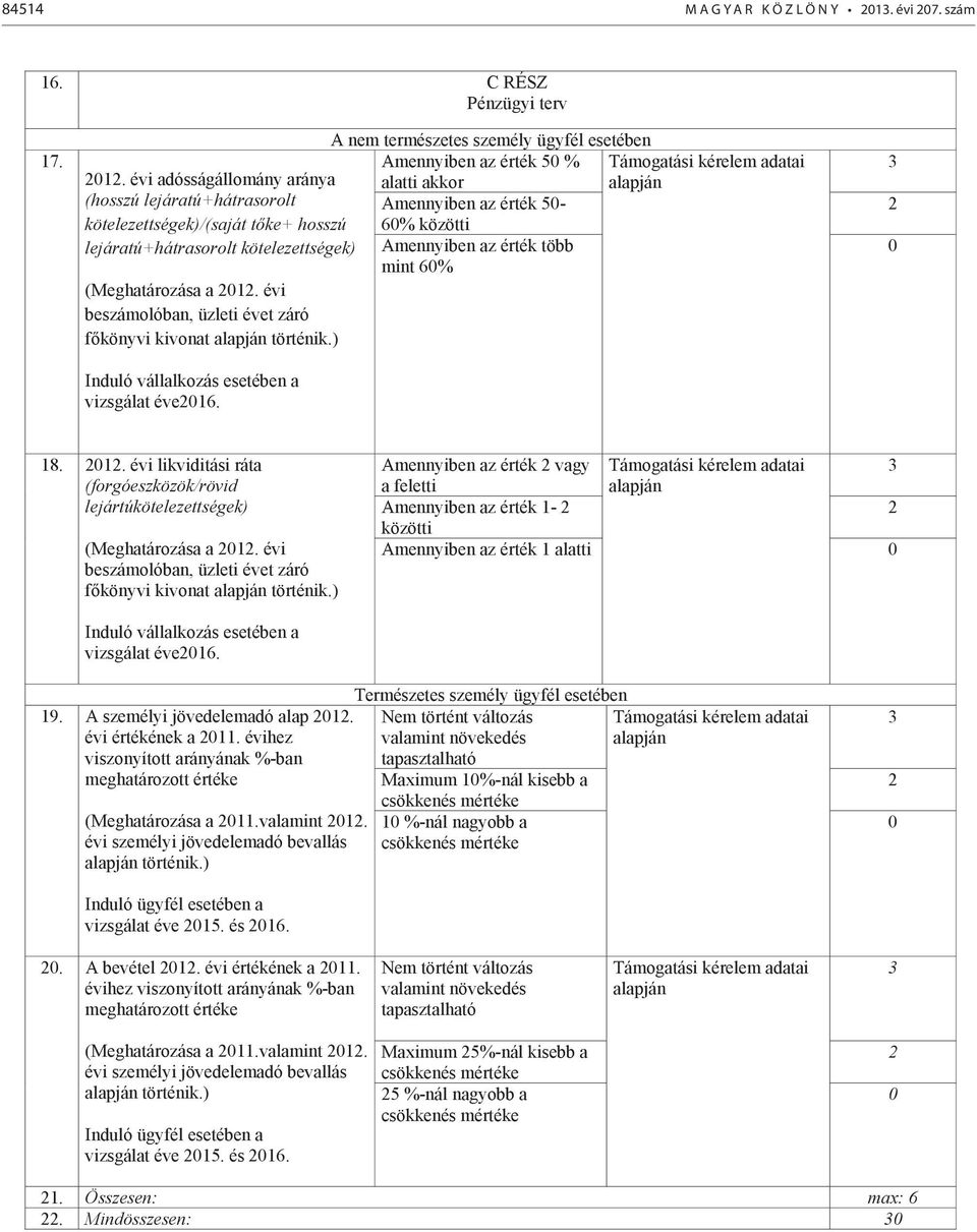 A nem természetes személy ügyfél esetében Amennyiben az érték 5 % alatti akkor Amennyiben az érték 5-6% közötti Amennyiben az érték több mint 6% 8.