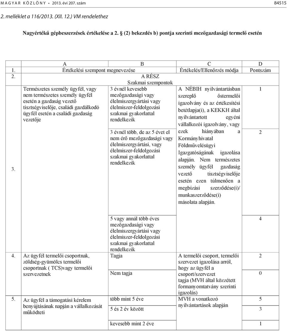 Természetes személy ügyfél, vagy nem természetes személy ügyfél esetén a gazdaság vezető tisztségviselője, családi gazdálkodó ügyfél esetén a családi gazdaság vezetője évnél kevesebb mezőgazdasági