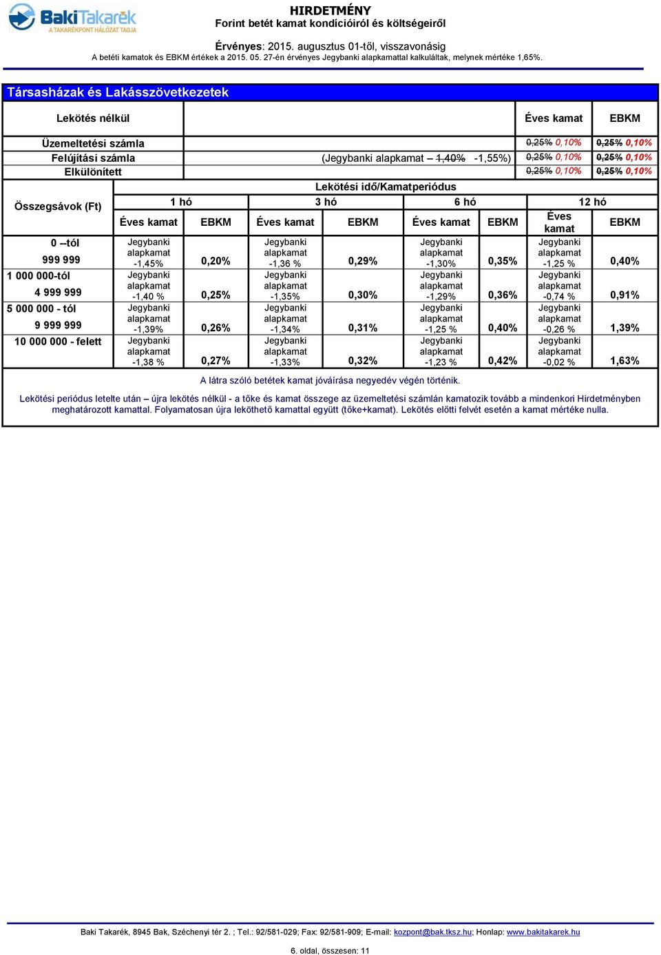 idő/kamatperiódus Összegsávok (Ft) 1 hó 3 hó 6 hó 12 hó Éves kamat 0 --tól 999 999-1,45% 0,20% -1,36 % 0,29% -1,30% 0,35% -1,25 % 0,40% 1 000 000-tól 4 999 999-1,40 % 0,25% 5 000 000 - tól 9 999