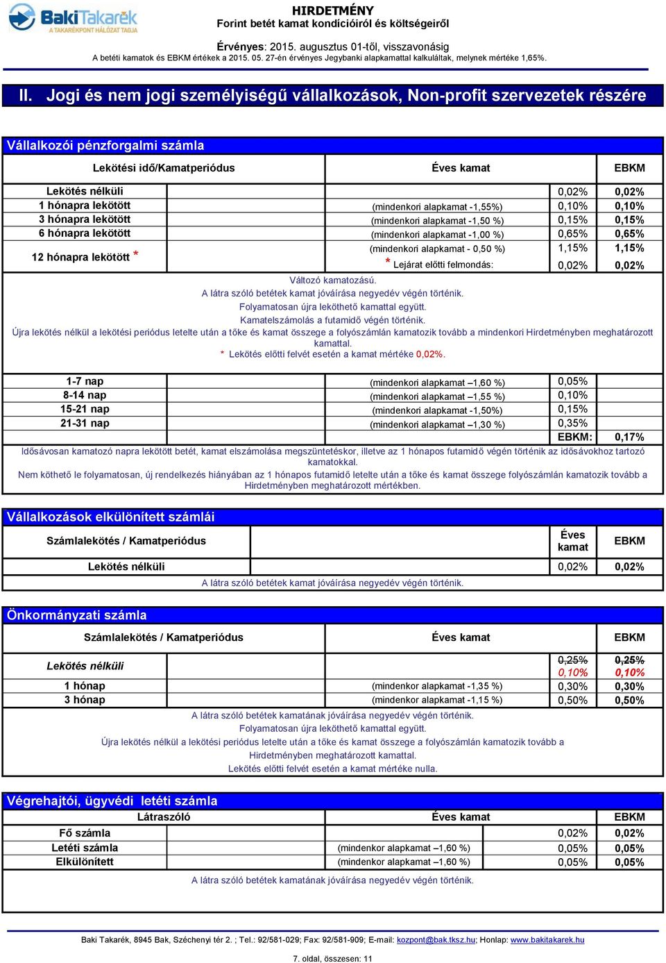 -1,55%) 0,10% 0,10% 3 hónapra lekötött (mindenkori -1,50 %) 0,15% 0,15% 6 hónapra lekötött (mindenkori -1,00 %) 0,65% 0,65% 12 hónapra lekötött * (mindenkori - 0,50 %) 1,15% 1,15% * Lejárat előtti