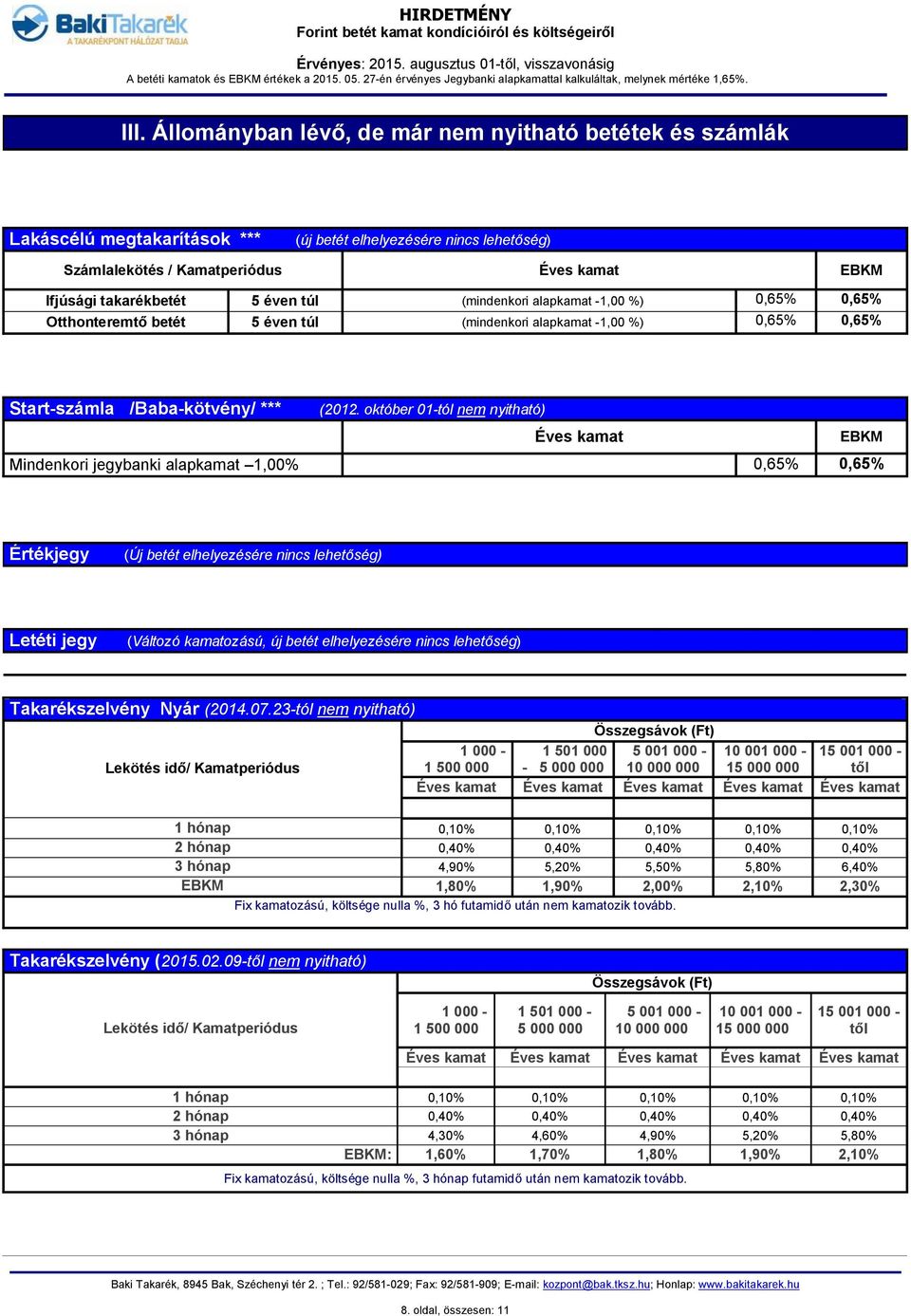 (mindenkori -1,00 %) 0,65% 0,65% Otthonteremtő betét 5 éven túl (mindenkori -1,00 %) 0,65% 0,65% Start-számla /Baba-kötvény/ *** (2012.