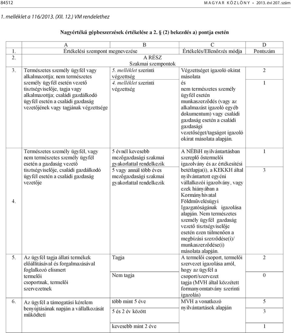 Természetes személy ügyfél vagy alkalmazottja; nem természetes személy ügyfél esetén vezető tisztségviselője, tagja vagy alkalmazottja; családi gazdálkodó ügyfél esetén a családi gazdaság vezetőjének