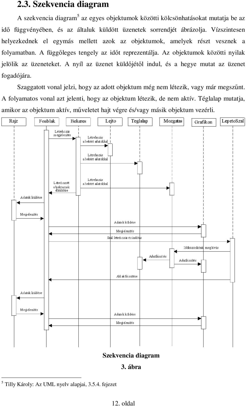 A nyíl az üzenet küldıjétıl indul, és a hegye mutat az üzenet fogadójára. Szaggatott vonal jelzi, hogy az adott objektum még nem létezik, vagy már megszőnt.