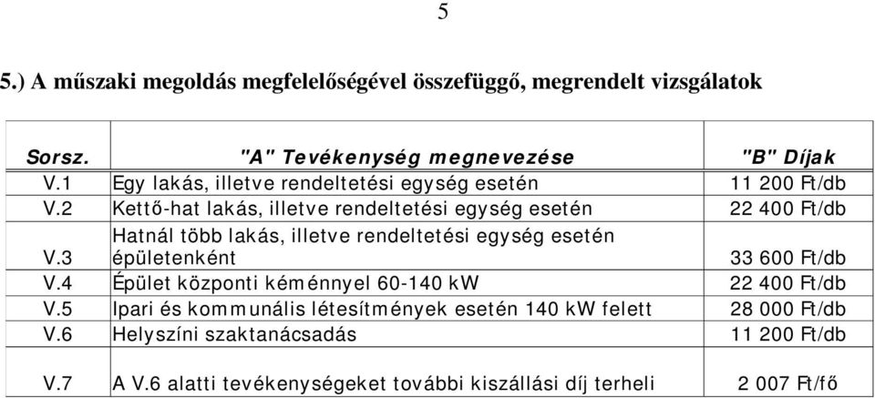 2 Kettı-hat lak ás, illetv e rendeltetési egy ség esetén 22 400 Ft/db Hatnál több lakás, illetve rendeltetési egység esetén V.