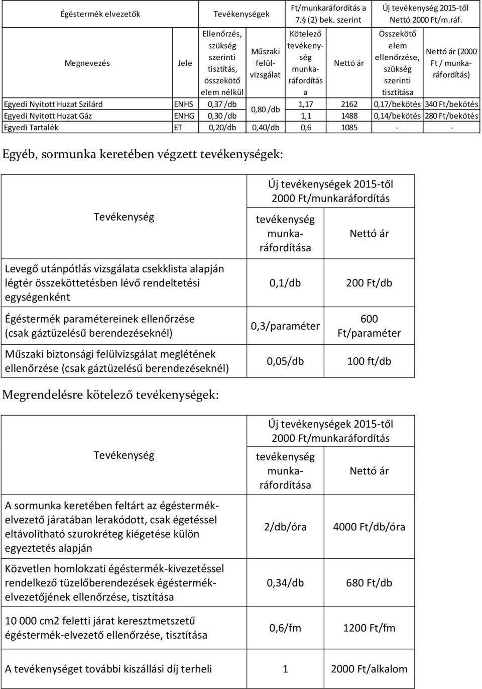 rdítás a Új 2015-től Nettó 2000 Ft/m.ráf.