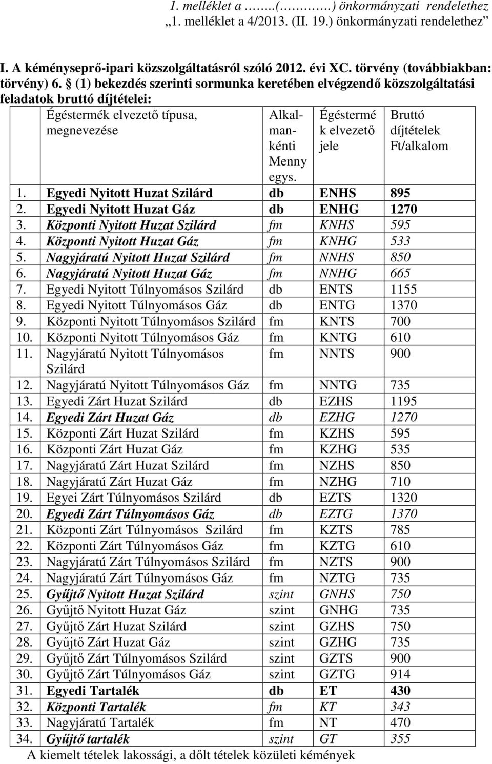 Égéstermé k elvezetı jele Bruttó díjtételek Ft/alkalom 1. Egyedi Nyitott Huzat Szilárd db ENHS 895 2. Egyedi Nyitott Huzat Gáz db ENHG 1270 3. Központi Nyitott Huzat Szilárd fm KNHS 595 4.