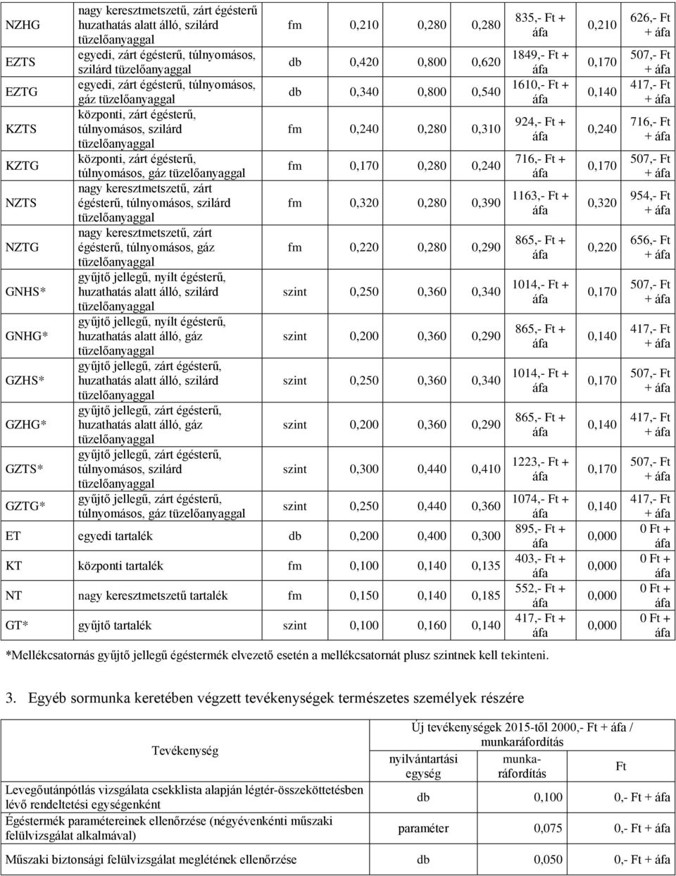 0,280 0,240 fm 0,320 0,280 0,390 fm 0,220 0,280 0,290 szint 0,250 0,360 0,340 szint 0,200 0,360 0,290 szint 0,250 0,360 0,340 szint 0,200 0,360 0,290 szint 0,300 0,440 0,410 szint 0,250 0,440 0,360