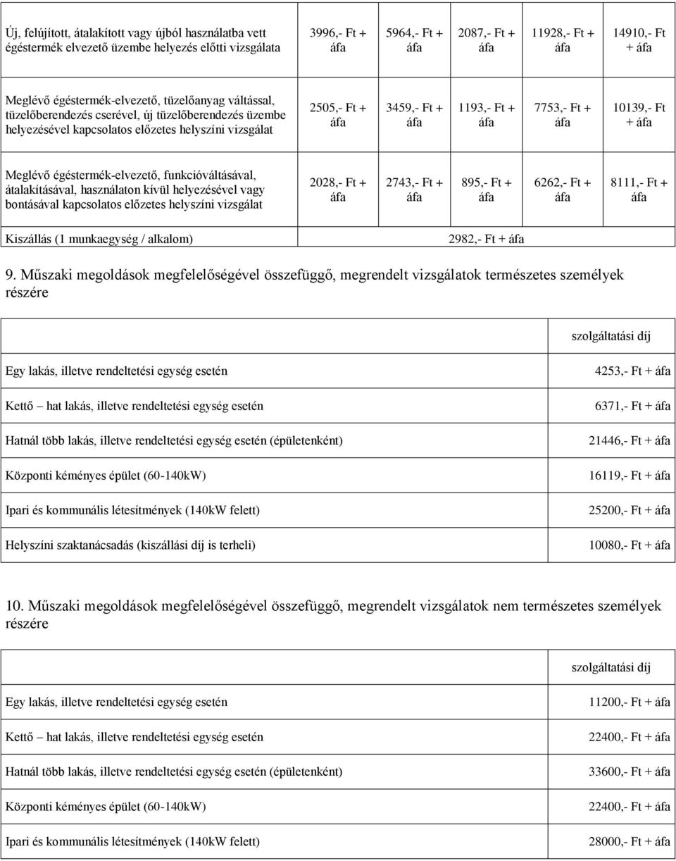 funkcióváltásával, átalakításával, használaton kívül helyezésével vagy bontásával kapcsolatos előzetes helyszíni vizsgálat 2028,- + 2743,- + 895,- + 6262,- + 8111,- + Kiszállás (1 munka / alkalom)