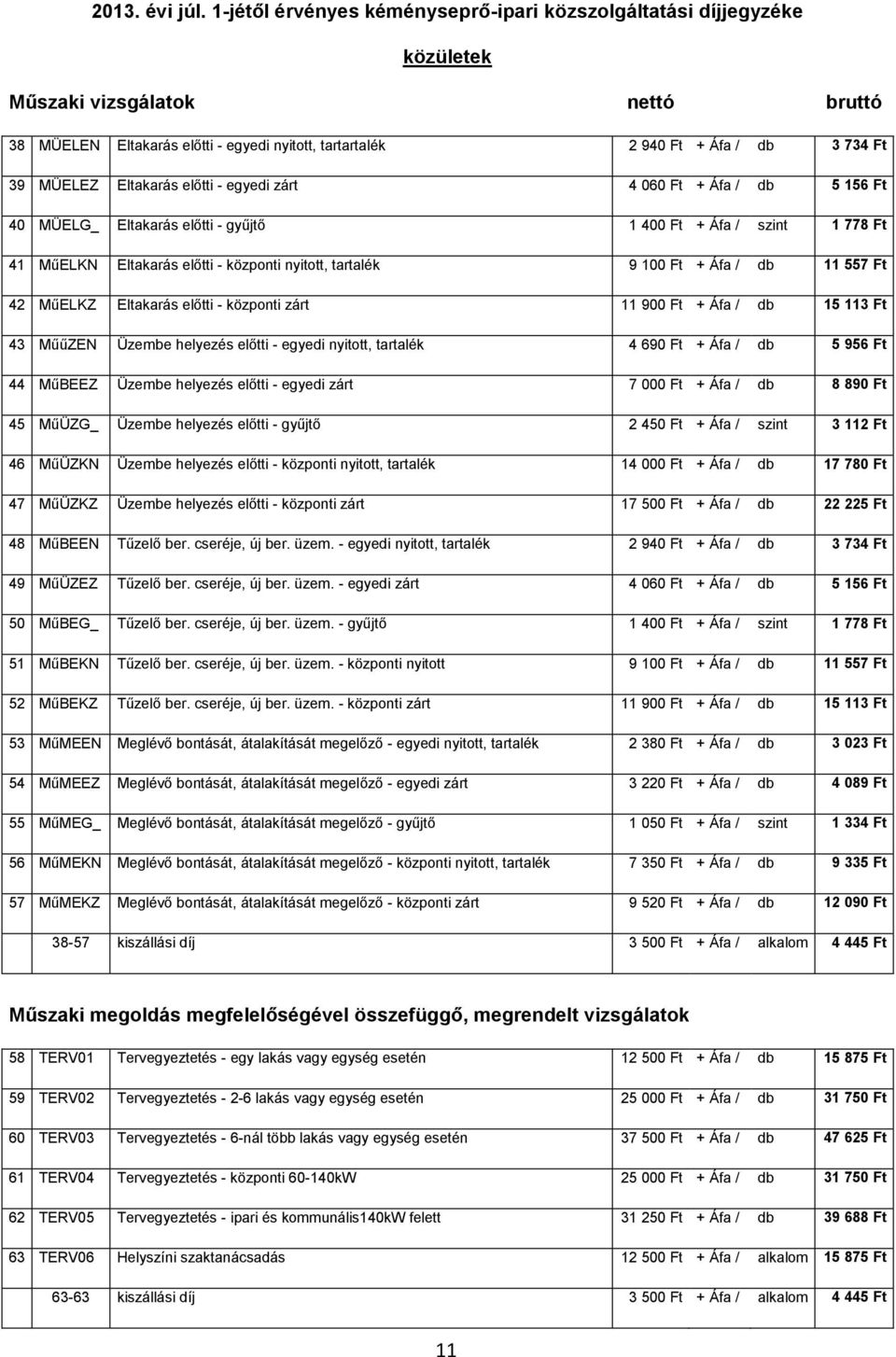 MÜELEZ Eltakarás előtti - egyedi zárt 4 060 Ft + Áfa / db 5 156 Ft 40 MÜELG_ Eltakarás előtti - gyűjtő 1 400 Ft + Áfa / szint 1 778 Ft 41 MűELKN Eltakarás előtti - központi nyitott, tartalék 9 100 Ft