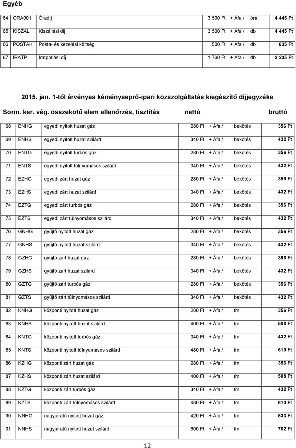 összekötő elem ellenőrzés, tisztítás nettó bruttó 68 ENHG egyedi nyitott huzat gáz 280 Ft + Áfa / bekötés 356 Ft 69 ENHS egyedi nyitott huzat szilárd 340 Ft + Áfa / bekötés 432 Ft 70 ENTG egyedi