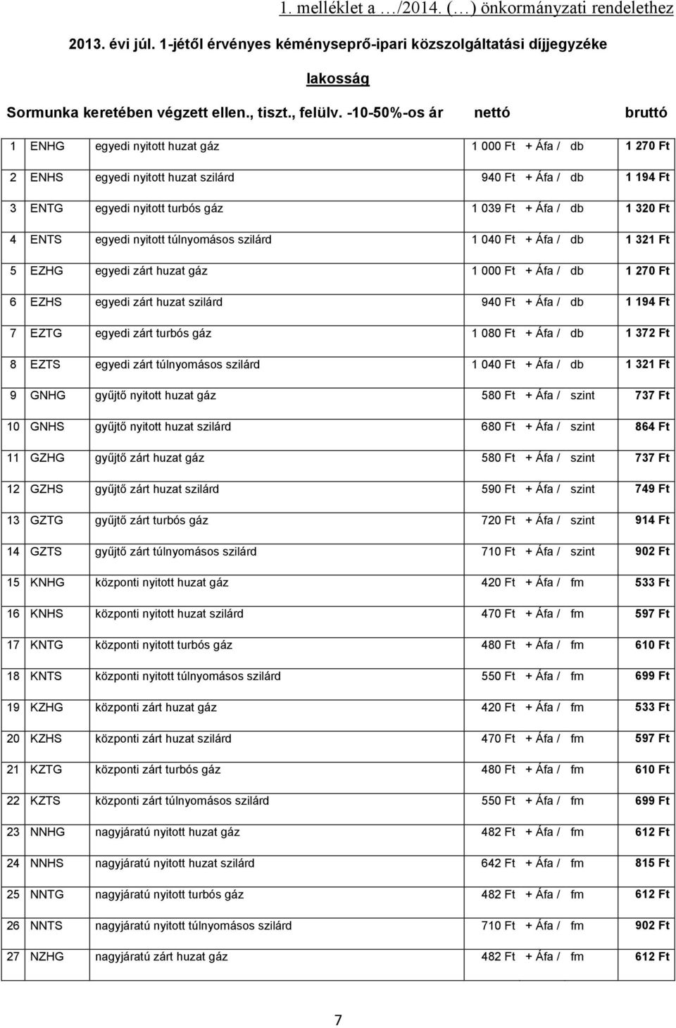 / db 1 320 Ft 4 ENTS egyedi nyitott túlnyomásos szilárd 1 040 Ft + Áfa / db 1 321 Ft 5 EZHG egyedi zárt huzat gáz 1 000 Ft + Áfa / db 1 270 Ft 6 EZHS egyedi zárt huzat szilárd 940 Ft + Áfa / db 1 194