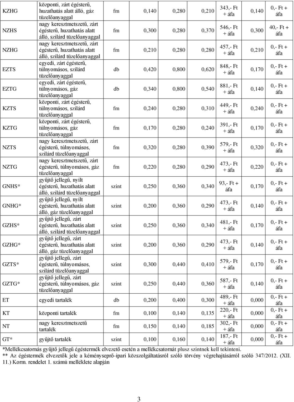 fm 0,220 0,280 0,290 szint 0,250 0,360 0,340 szint 0,200 0,360 0,290 szint 0,250 0,360 0,340 szint 0,200 0,360 0,290 szint 0,300 0,440 0,410 szint 0,250 0,440 0,360 343,- + 546,- + 457,- + 848,- +