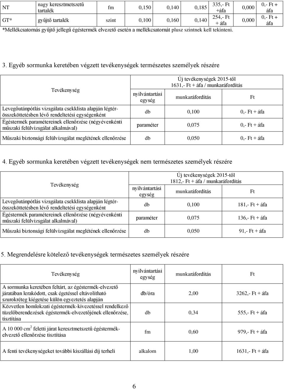 Egyéb sormunka keretében végzett tevékenységek természetes személyek részére Tevékenység Levegőutánpótlás vizsgálata csekklista alapján légtérösszeköttetésben lévő rendeltetési enként Égéstermék