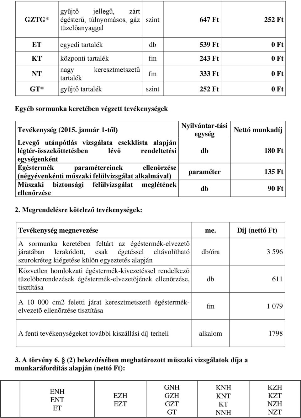 január 1-től) Levegő utánpótlás vizsgálata csekklista alapján légtér-összeköttetésben lévő rendeltetési egységenként Égéstermék paramétereinek ellenőrzése (négyévenkénti műszaki felülvizsgálat