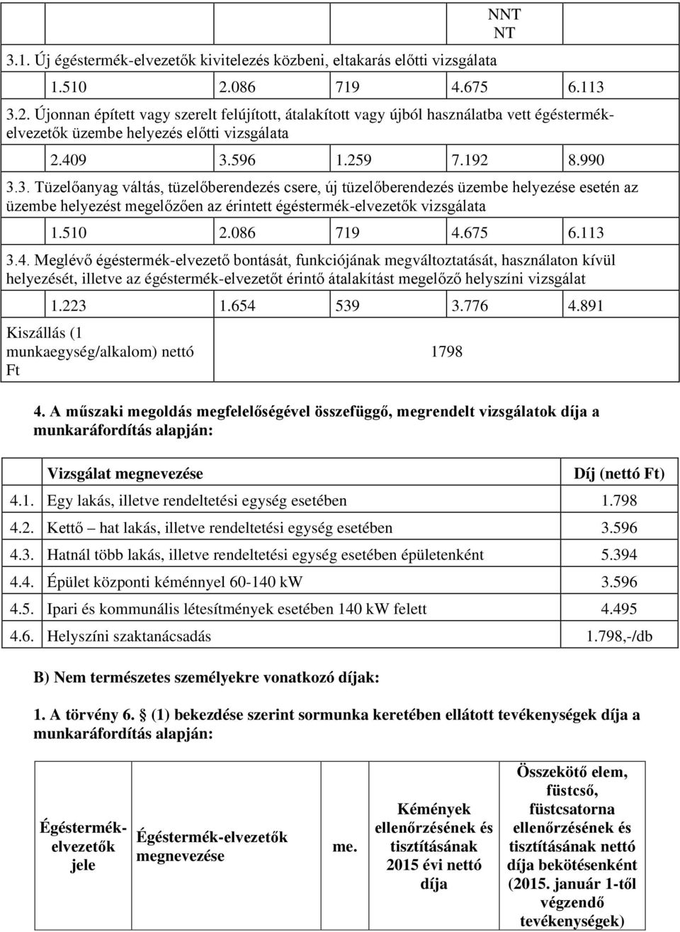 510 2.086 719 4.675 6.113 3.4. Meglévő égéstermék-elvezető bontását, funkciójának megváltoztatását, használaton kívül helyezését, illetve az égéstermék-elvezetőt érintő átalakítást megelőző helyszíni vizsgálat 1.