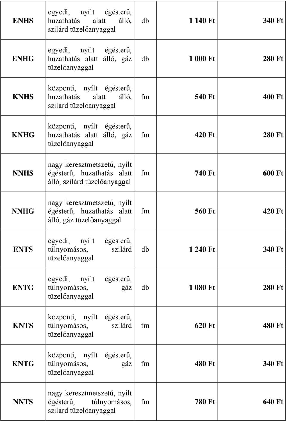 nagy keresztmetszetű, nyílt álló, gáz fm 560 Ft 420 Ft ENTS egyedi, nyílt égésterű, túlnyomásos, szilárd db 1 240 Ft 340 Ft ENTG egyedi, nyílt égésterű, túlnyomásos, gáz db 1 080 Ft 280 Ft KNTS