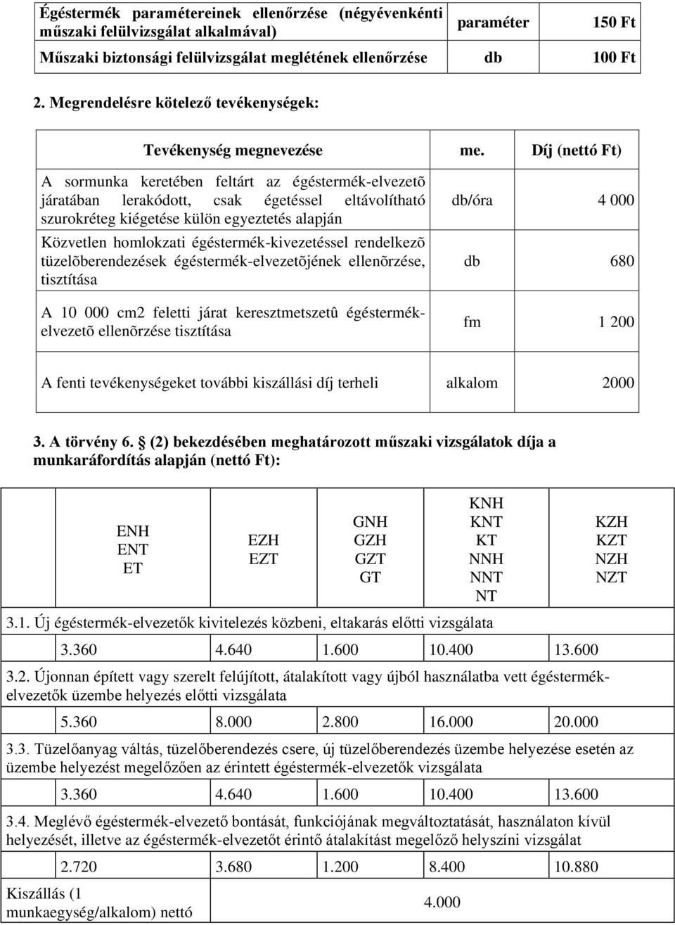 Díj (nettó Ft) A sormunka keretében feltárt az égéstermék-elvezetõ járatában lerakódott, csak égetéssel eltávolítható szurokréteg kiégetése külön egyeztetés alapján Közvetlen homlokzati