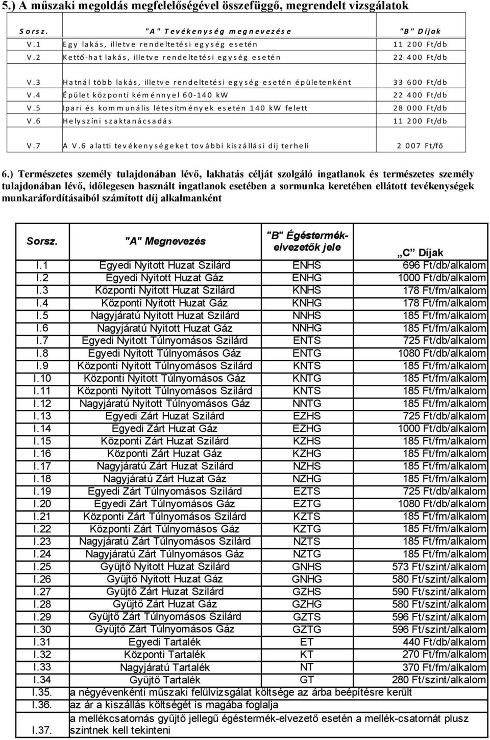 3 H a tn á l tö b b la ká s, ille tv e r e n d e lte té s i e g y s é g e s e té n é p ü le te n ké n t 3 3 6 0 0 Ft/d b V. 4 É p ü le t kö z p o n ti ké m é n n y e l 6 0-1 4 0 kw 2 2 4 0 0 Ft/d b V.