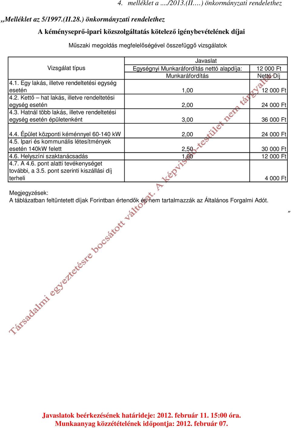 Munkaráfordítás nettó alapdíja: 12 000 Ft Munkaráfordítás Nettó Díj 4.1. Egy lakás, illetve rendeltetési egység esetén 1,00 12 000 Ft 4.2. Kettő hat lakás, illetve rendeltetési egység esetén 2,00 24 000 Ft 4.