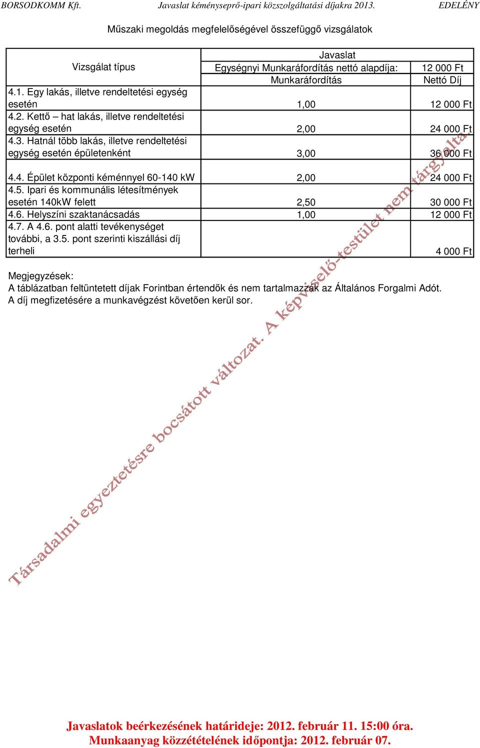 2. Kettő hat lakás, illetve rendeltetési egység esetén 2,00 24 000 Ft 4.3. Hatnál több lakás, illetve rendeltetési egység esetén épületenként 3,00 36 000 Ft 4.4. Épület központi kéménnyel 60-140 kw 2,00 24 000 Ft 4.