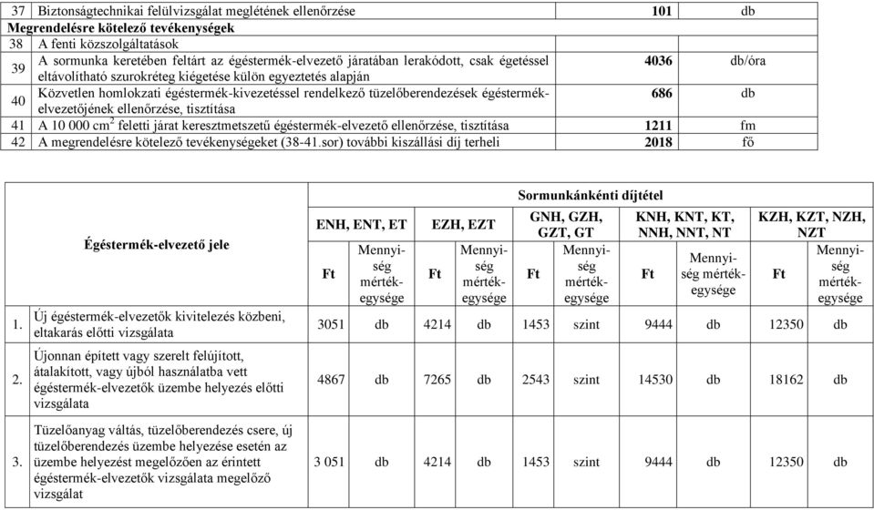 égéstermékelvezetőjének ellenőrzése, tisztítása 686 db 41 A 10 000 cm 2 feletti járat keresztmetszetű égéstermék-elvezető ellenőrzése, tisztítása 1211 fm 42 A megrendelésre kötelező tevékenységeket