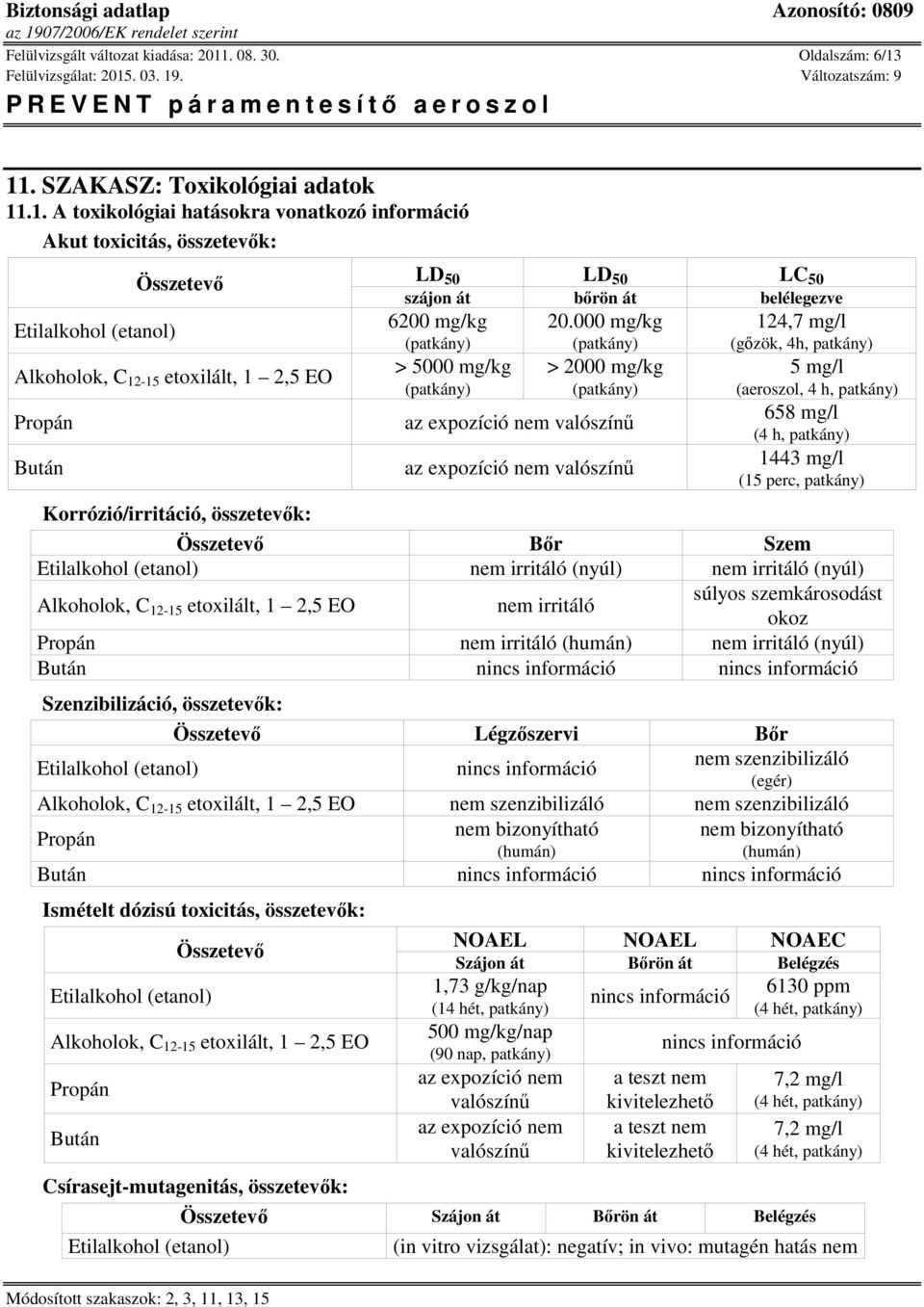 11. SZAKASZ: Toxikológiai adatok 11.1. A toxikológiai hatásokra vonatkozó információ Akut toxicitás, összetevők: Összetevő Korrózió/irritáció, összetevők: LD 50 LD 50 LC 50 szájon át bőrön át