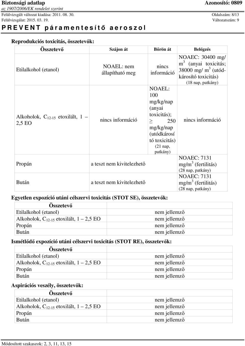 nem kivitelezhető nincs információ NOAEL: 100 mg/kg/nap (anyai toxicitás); 250 mg/kg/nap (utódkárosí tó toxicitás) (21 nap, patkány) Egyetlen expozíció utáni célszervi toxicitás (STOT SE),