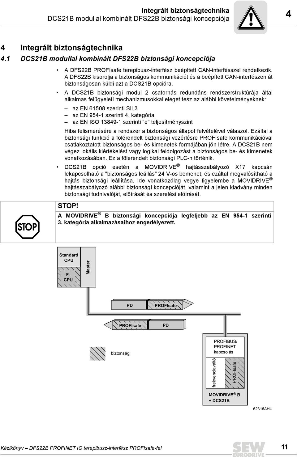 A DFS22B kisorolja a biztonságos kommunikációt és a beépített CAN-interfészen át biztonságosan küldi azt a DCS21B opcióra.