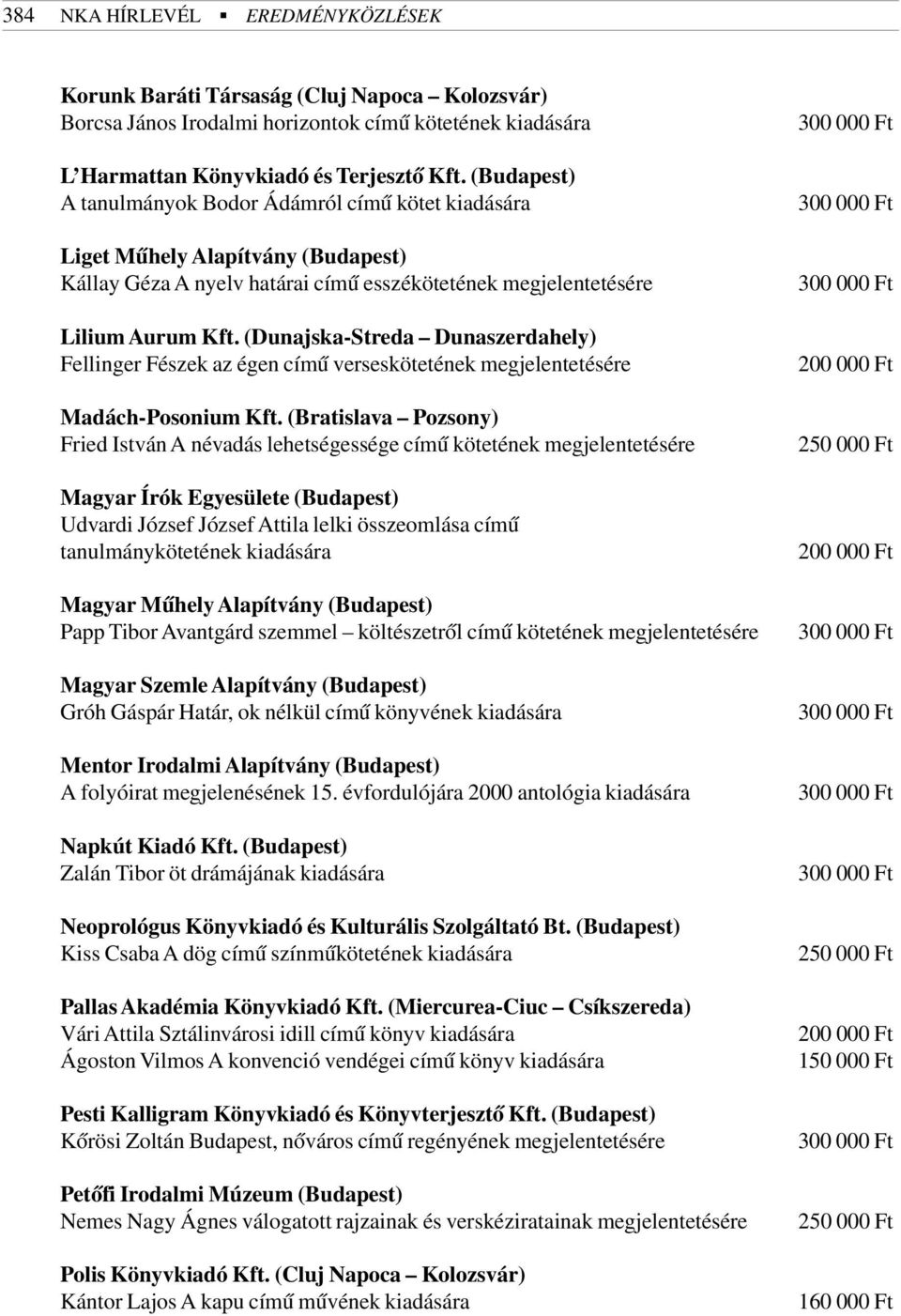 (Dunajska-Streda Dunaszerdahely) Fellinger Fészek az égen címû verseskötetének megjelentetésére Madách-Posonium Kft.