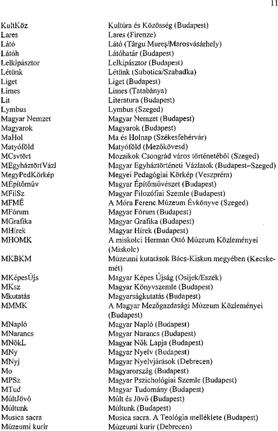 Mures/Marosvásárhely) Látóhatár (Budapest) Lelkipásztor (Budapest) Létünk (Subotica/Szabadka) Liget (Budapest) Limes (Tatabánya) Literatura (Budapest) Lymbus (Szeged) Magyar Nemzet (Budapest)