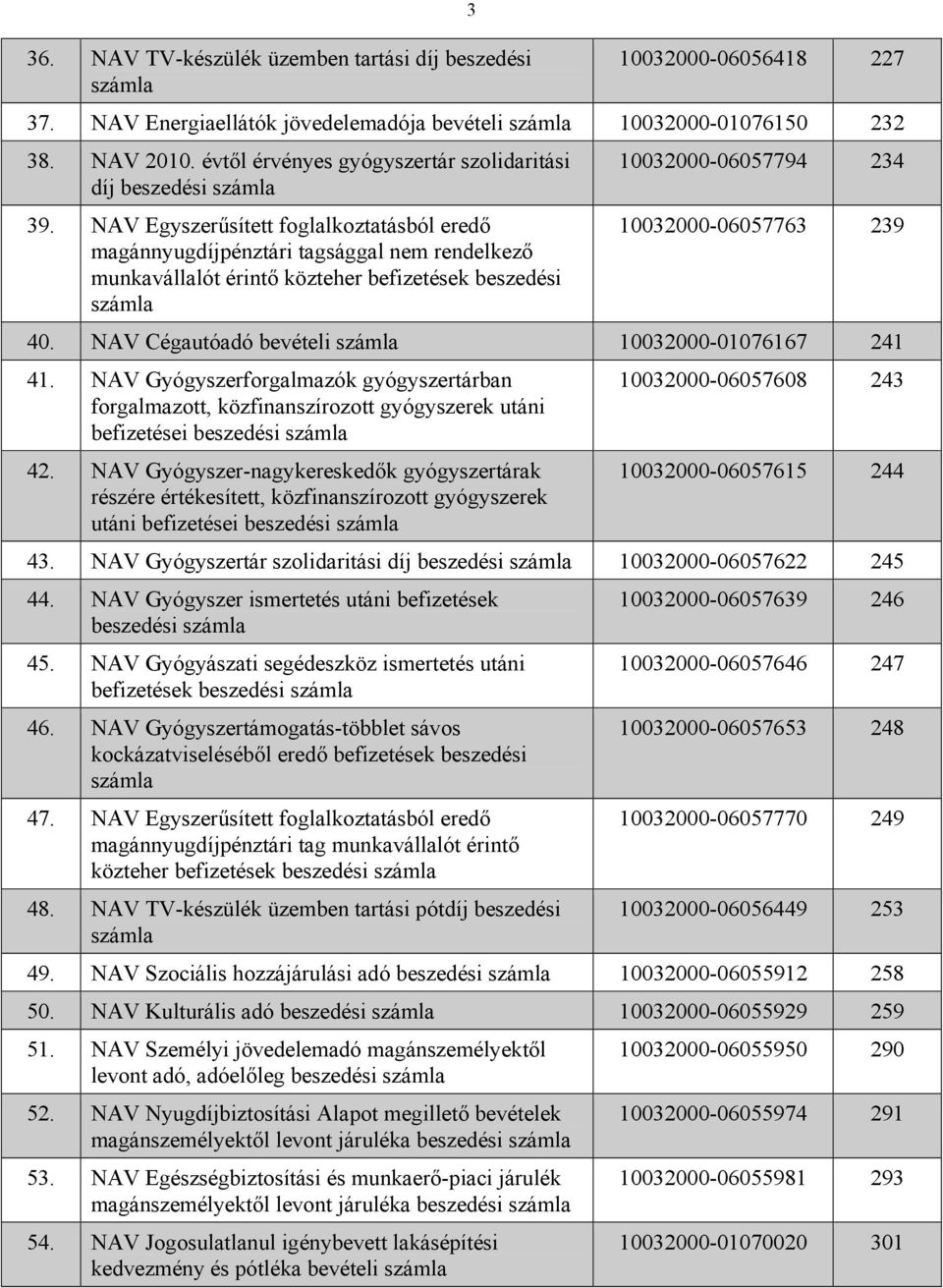 NAV Egyszerűsített foglalkoztatásból eredő magánnyugdíjpénztári tagsággal nem rendelkező munkavállalót érintő közteher befizetések beszedési 10032000-06057794 234 10032000-06057763 239 40.