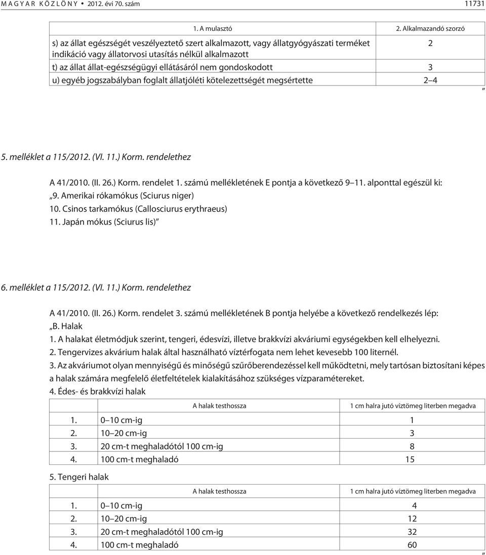 ellátásáról nem gondoskodott 3 u) egyéb jogszabályban foglalt állatjóléti kötelezettségét megsértette 2 4 5. melléklet a 115/2012. (VI. 11.) Korm. rendelethez A 41/2010. (II. 26.) Korm. rendelet 1.