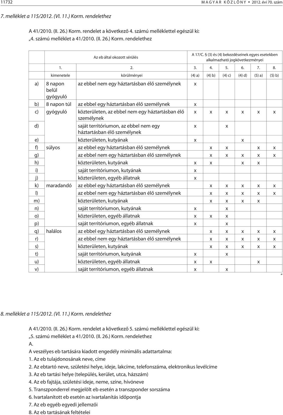 kimenetele körülményei (4) a) (4) b) (4) c) (4) d) (5) a) (5) b) a) 8 napon az ebbel nem egy háztartásban élõ személynek x belül gyógyuló b) 8 napon túl az ebbel egy háztartásban élõ személynek x c)