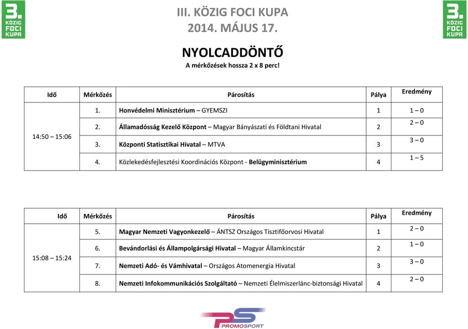 Közlekedésfejlesztési Koordinációs Központ - Belügyminisztérium 4 1 5 Idő Mérkőzés Párosítás Pálya 5.