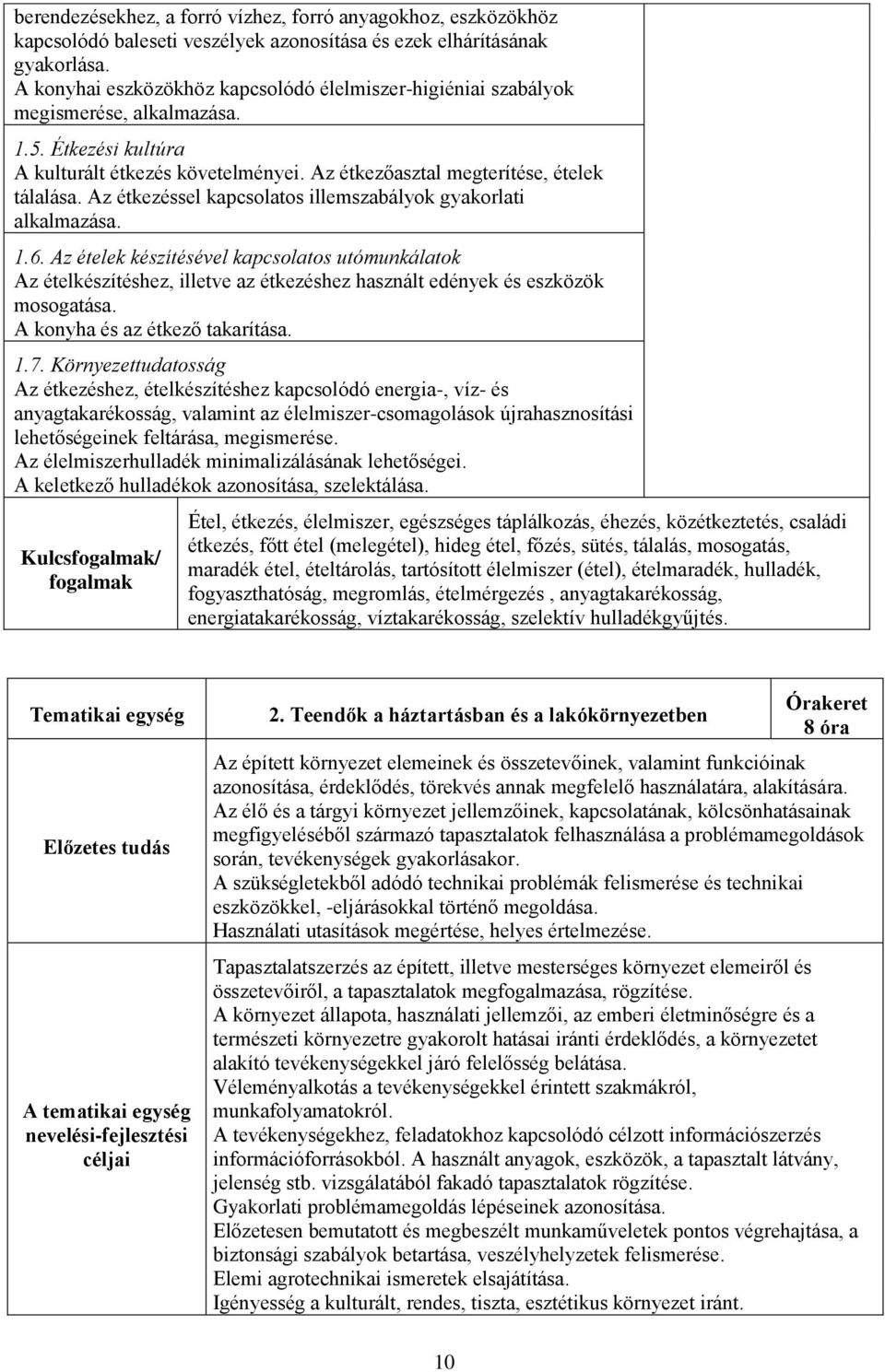 Az étkezéssel kapcsolatos illemszabályok gyakorlati alkalmazása. 1.6.