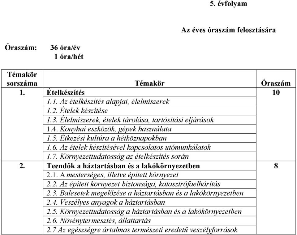 Teendők a háztartásban és a lakókörnyezetben 8 2.1. A mesterséges, illetve épített környezet 2.2. Az épített környezet biztonsága, katasztrófaelhárítás 2.3.