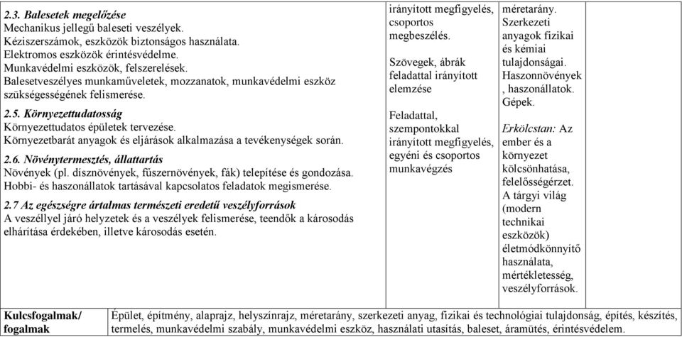 Környezetbarát anyagok és eljárások alkalmazása a tevékenységek során. 2.6. Növénytermesztés, állattartás Növények (pl. dísznövények, fűszernövények, fák) telepítése és gondozása.