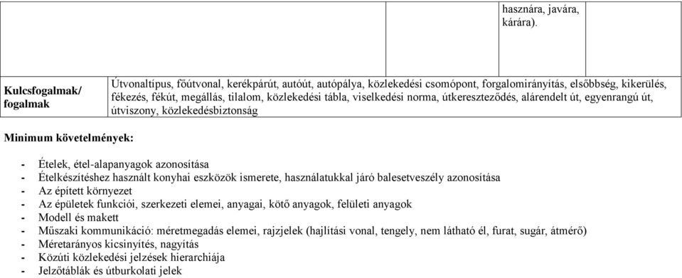 viselkedési norma, útkereszteződés, alárendelt út, egyenrangú út, útviszony, közlekedésbiztonság Minimum követelmények: - Ételek, étel-alapanyagok azonosítása - Ételkészítéshez használt konyhai