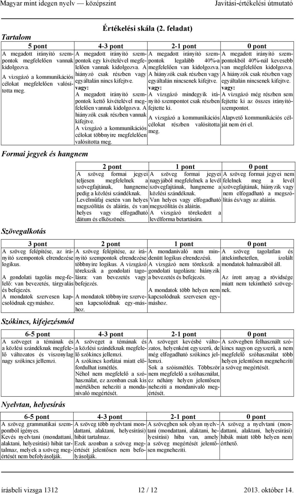 A mondatok szervesen kapcsolódnak egymáshoz. A megadott irányító szempontok egy kivételével megfelelően vannak kidolgozva. A hiányzó csak részben vagy egyáltalán nincs kifejtve.