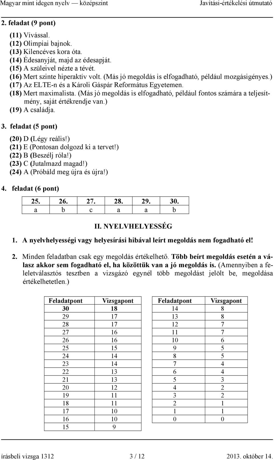 (Más jó megoldás is elfogadható, például fontos számára a teljesítmény, saját értékrendje van.) (19) A családja. 3. feladat (5 pont) (20) D (Légy reális!) (21) E (Pontosan dolgozd ki a tervet!