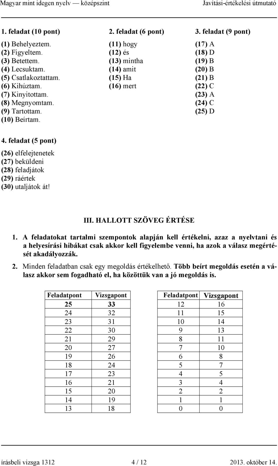 feladat (5 pont) (26) elfelejtenetek (27) beküldeni (28) feladjátok (29) ráértek (30) utaljátok át! III. HALLOTT SZÖVEG ÉRTÉSE 1.