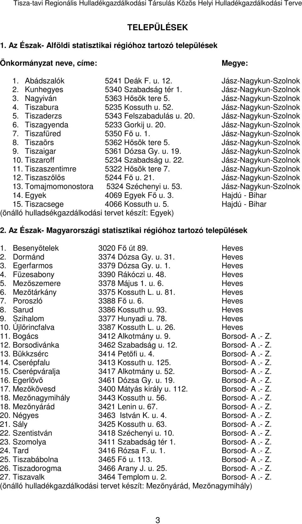 Tiszagyenda 5233 Gorkij u. 20. Jász-Nagykun-Szolnok 7. Tiszafüred 5350 Fő u. 1. Jász-Nagykun-Szolnok 8. Tiszaörs 5362 Hősök tere 5. Jász-Nagykun-Szolnok 9. Tiszaigar 5361 Dózsa Gy. u. 19.