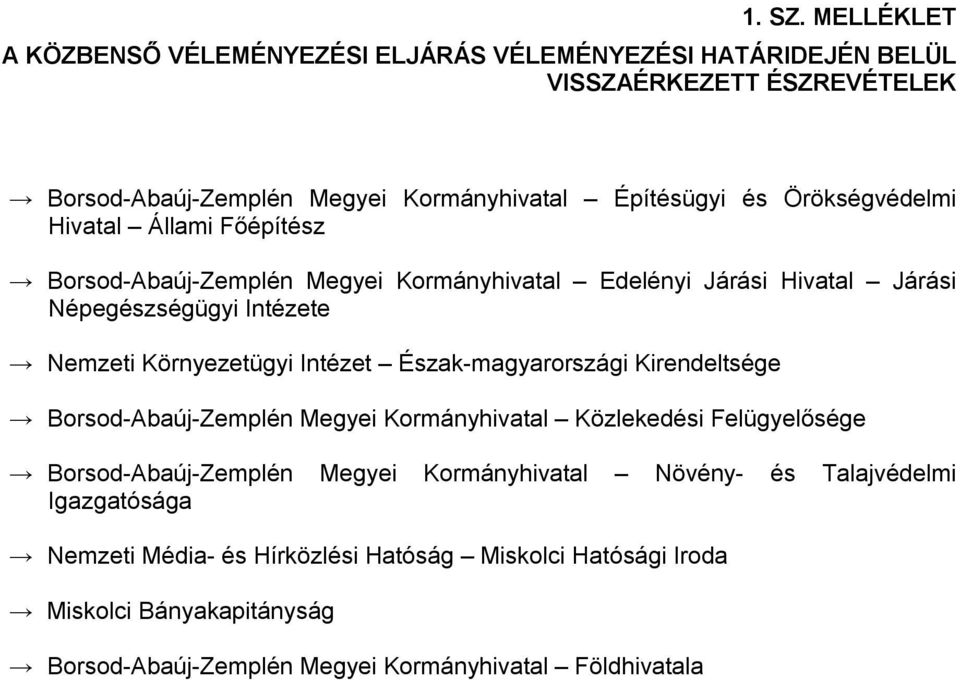 Örökségvédelmi Hivatal Állami Főépítész Borsod-Abaúj-Zemplén Megyei Kormányhivatal Edelényi Járási Hivatal Járási Népegészségügyi Intézete Nemzeti Környezetügyi