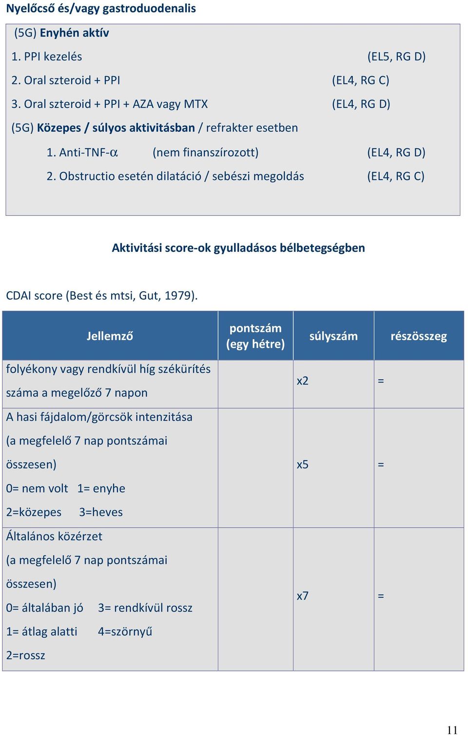 Obstructio esetén dilatáció / sebészi megoldás (EL4, RG C) Aktivitási score-ok gyulladásos bélbetegségben CDAI score (Best és mtsi, Gut, 1979).