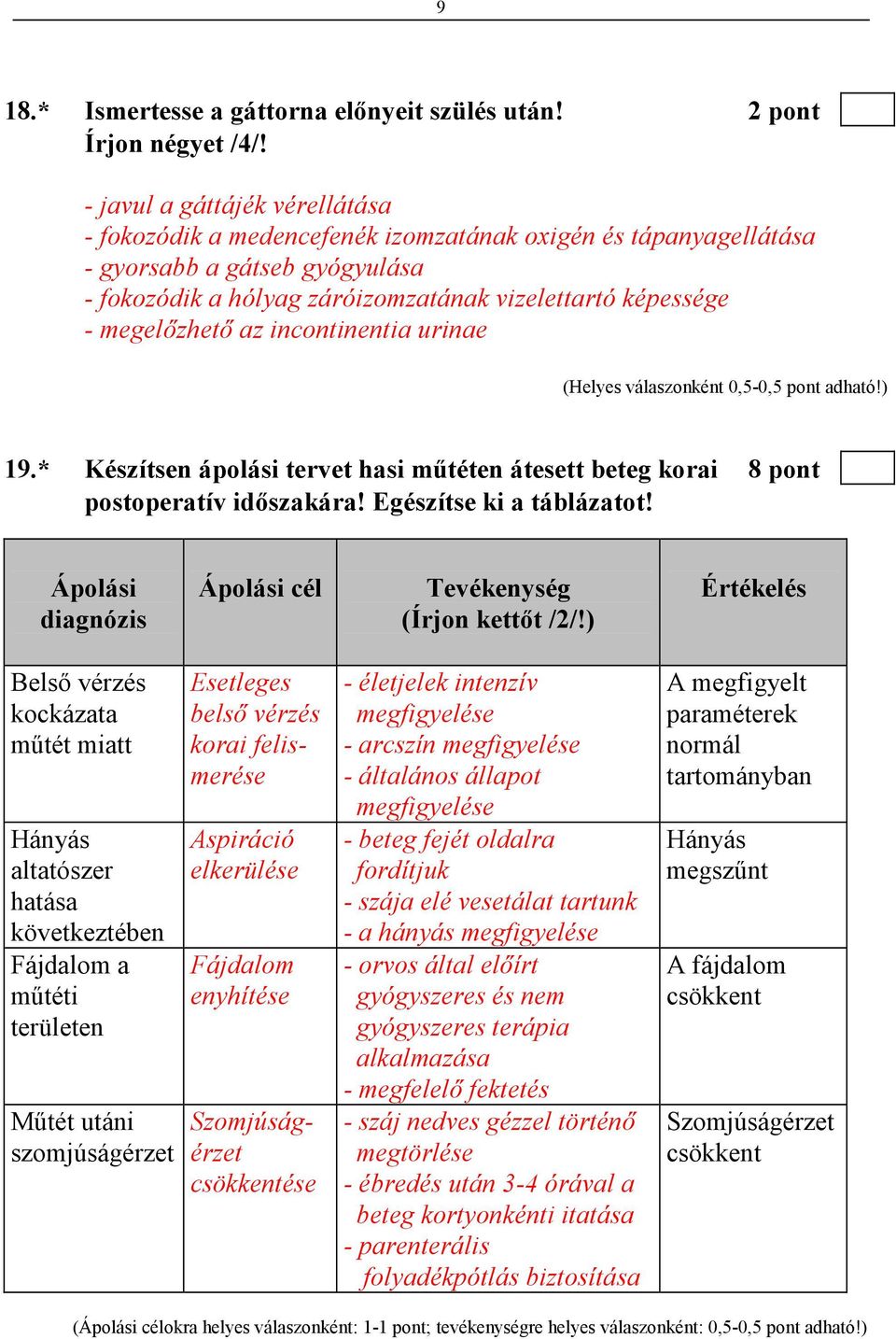 megelızhetı az incontinentia urinae 19.* Készítsen ápolási tervet hasi mőtéten átesett beteg korai 8 pont postoperatív idıszakára! Egészítse ki a táblázatot!