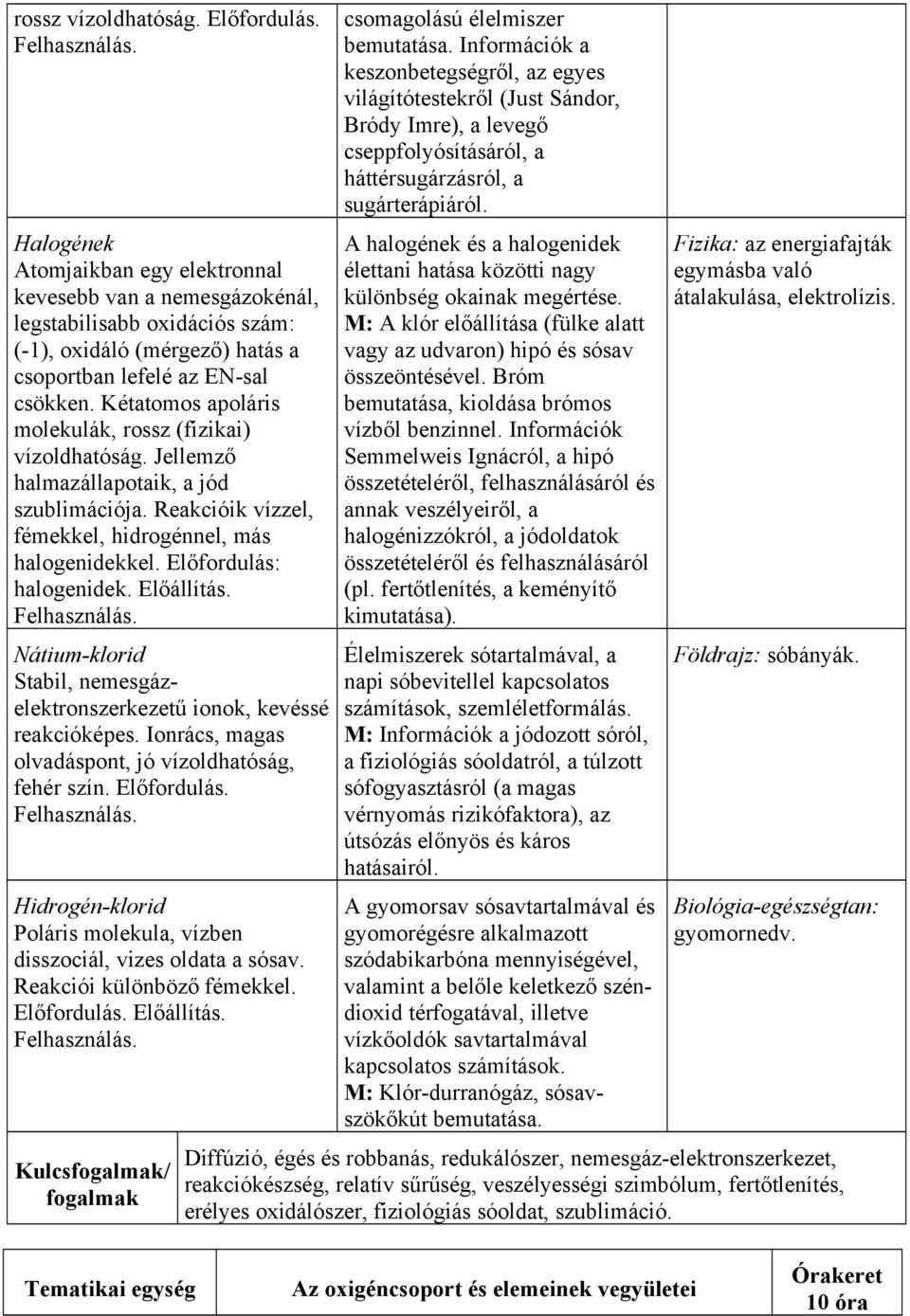 Kétatomos apoláris molekulák, rossz (fizikai) vízoldhatóság. Jellemző halmazállapotaik, a jód szublimációja. Reakcióik vízzel, fémekkel, hidrogénnel, más halogenidekkel. Előfordulás: halogenidek.