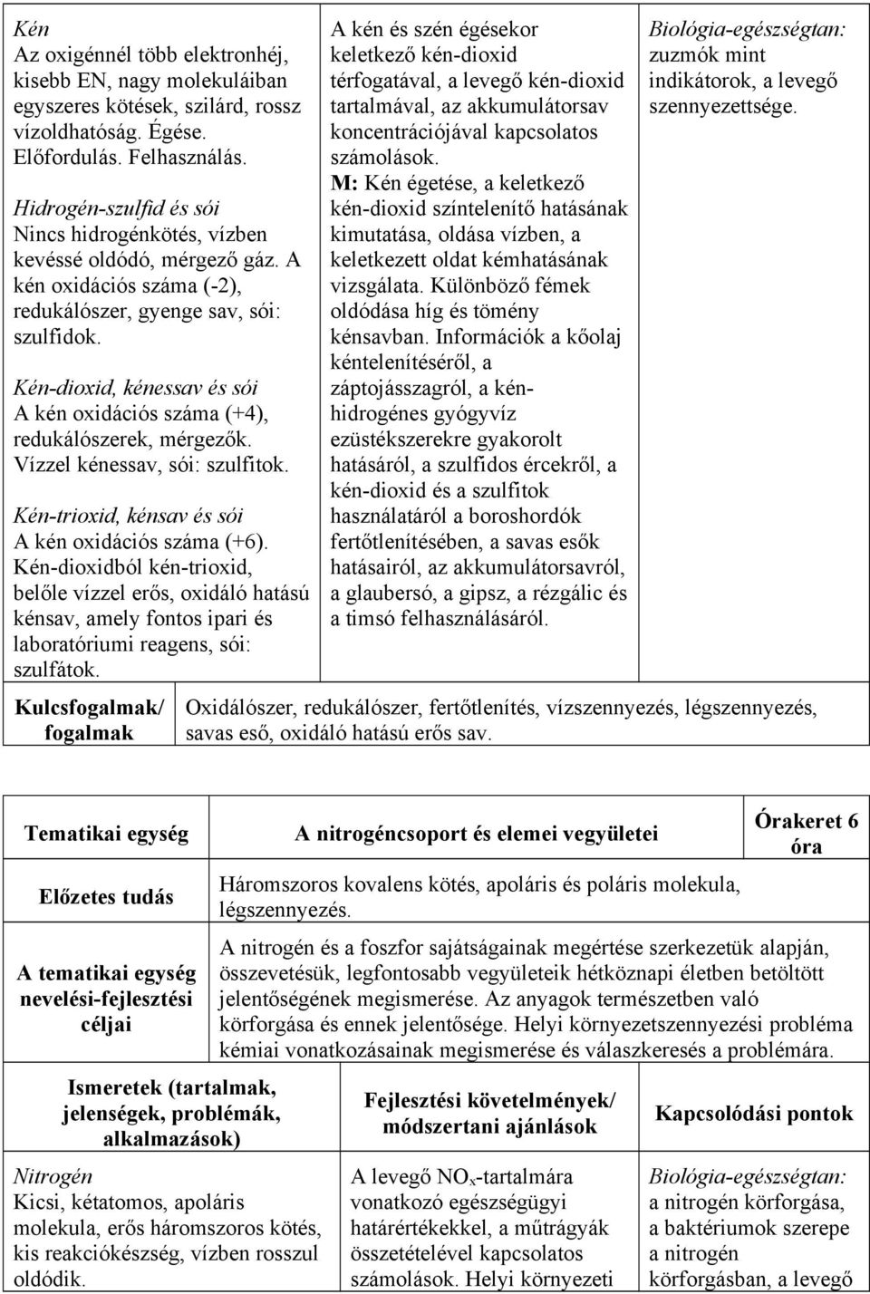 Kén-dioxid, kénessav és sói A kén oxidációs száma (+4), redukálószerek, mérgezők. Vízzel kénessav, sói: szulfitok. Kén-trioxid, kénsav és sói A kén oxidációs száma (+6).