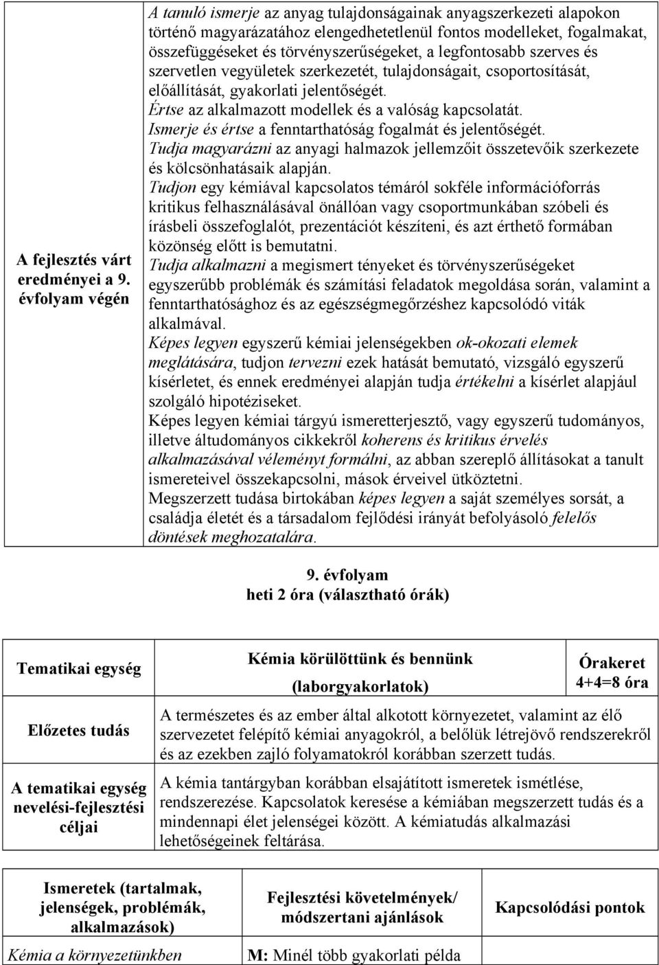 legfontosabb szerves és szervetlen vegyületek szerkezetét, tulajdonságait, csoportosítását, előállítását, gyakorlati jelentőségét. Értse az alkalmazott modellek és a valóság kapcsolatát.